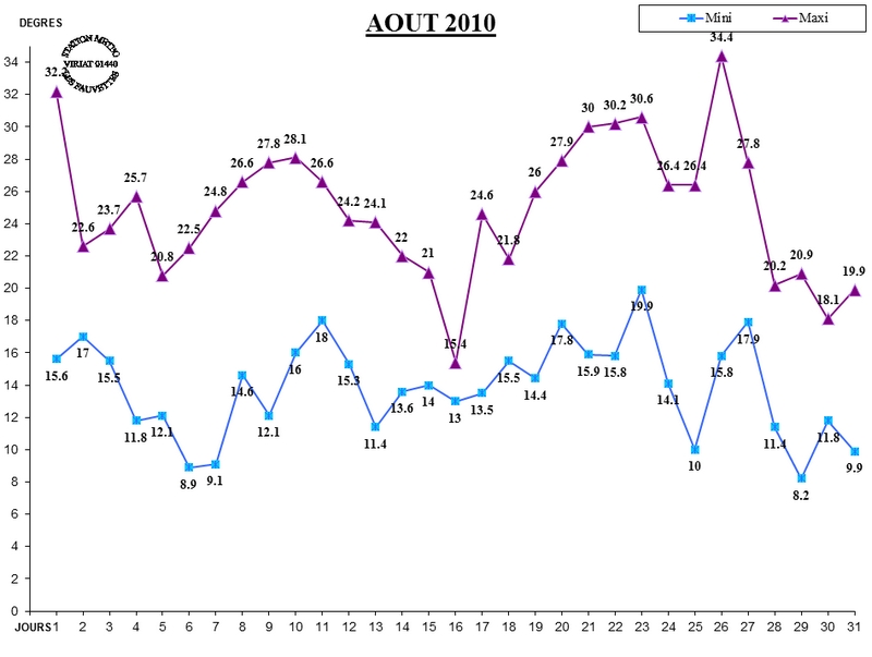 GRAPH TEMP 08-10.jpg